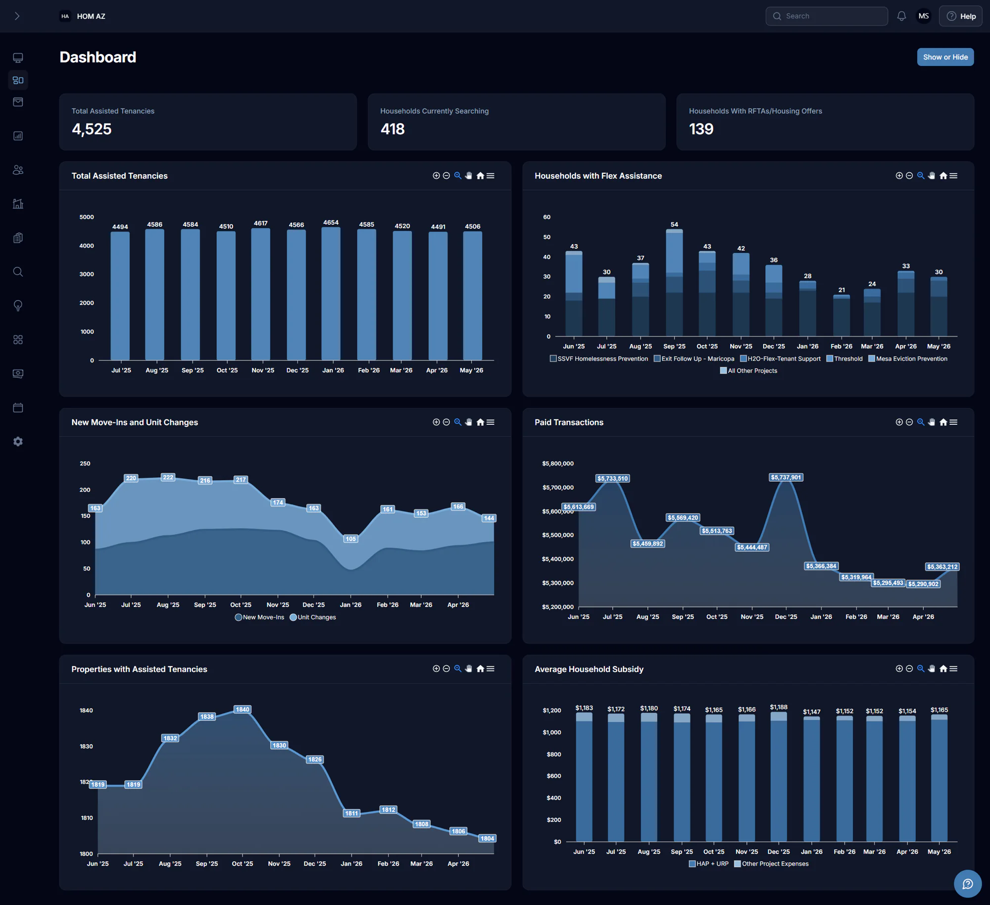 Padmission Journey — My Journey program administration workspace