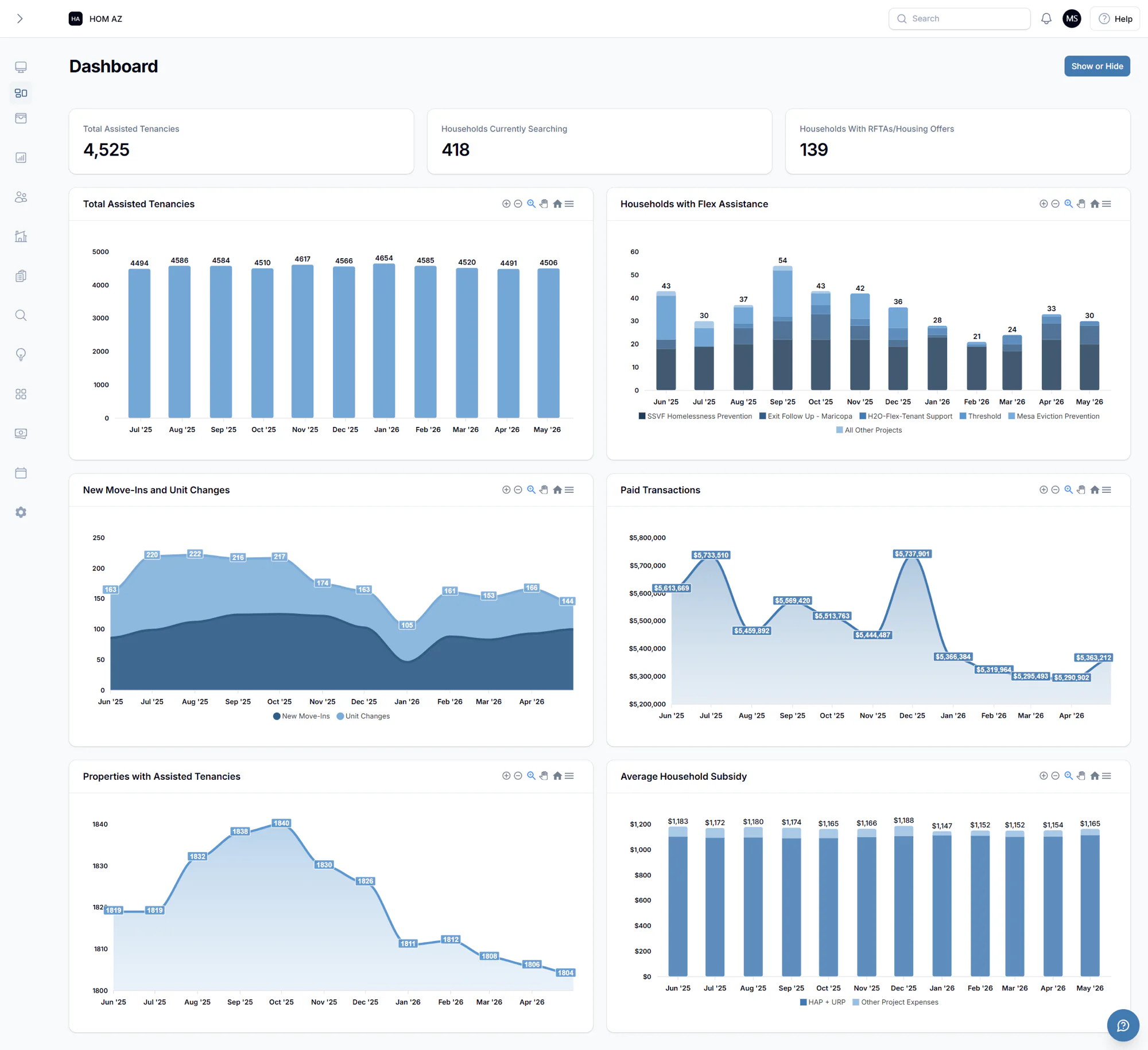 Padmission Journey — My Journey program administration workspace