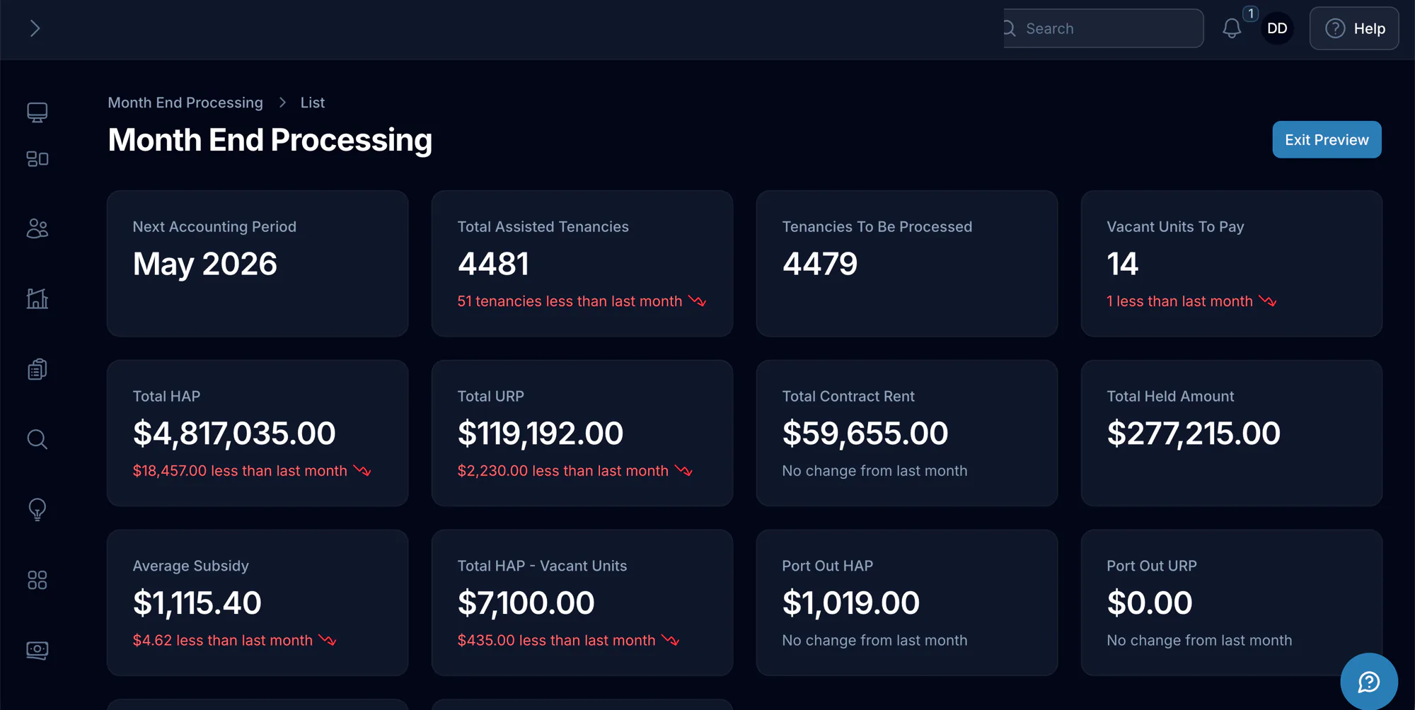 Padmission Journey month-end processing dashboard: HAP totals, vacant unit payments, and port-out tracking