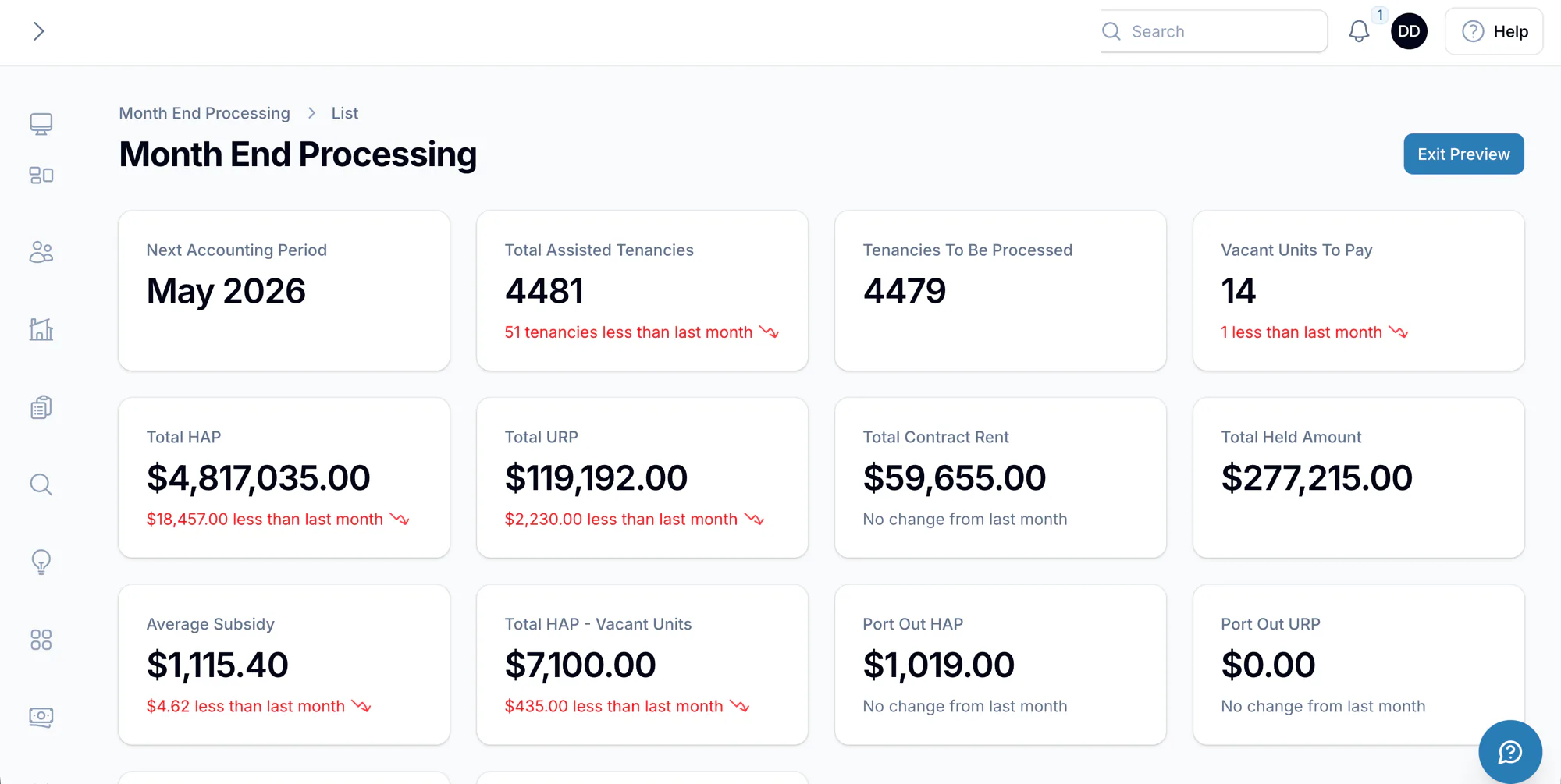 Padmission Journey month-end processing dashboard: HAP totals, vacant unit payments, and port-out tracking