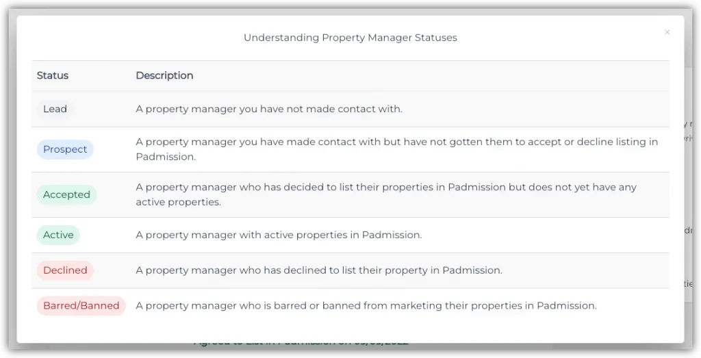 landlord engagement sales statuses workflow in Padmission