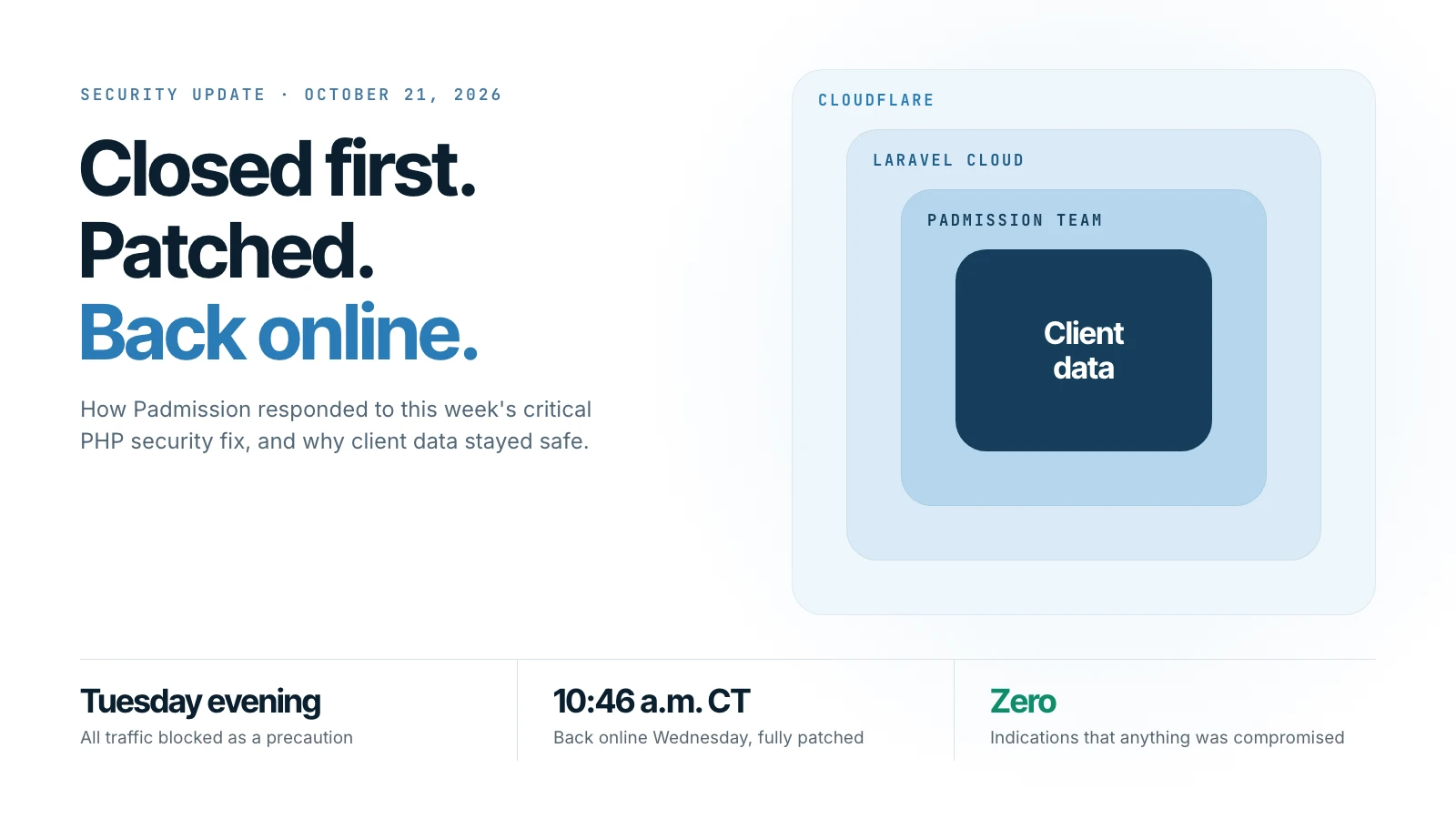 How We Responded to This Week's Critical PHP Security Update