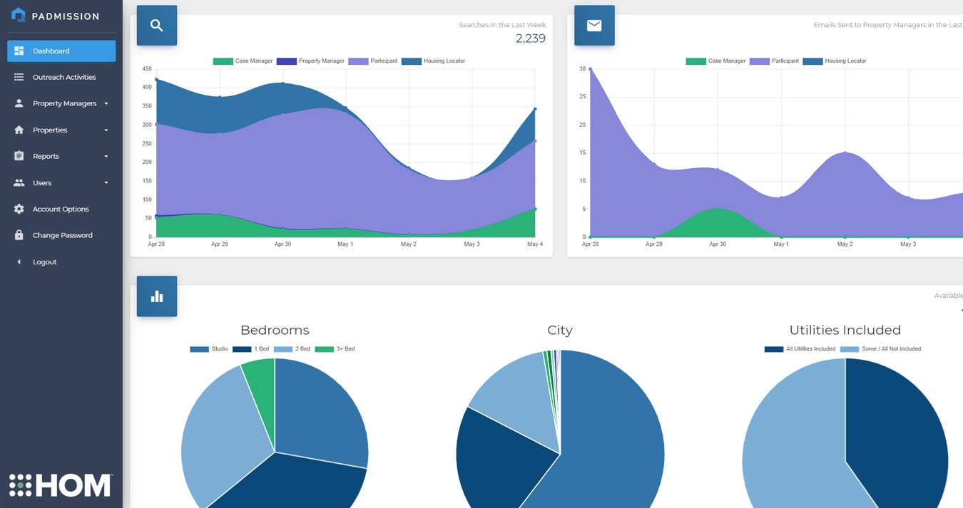 Padmission Reports Screen