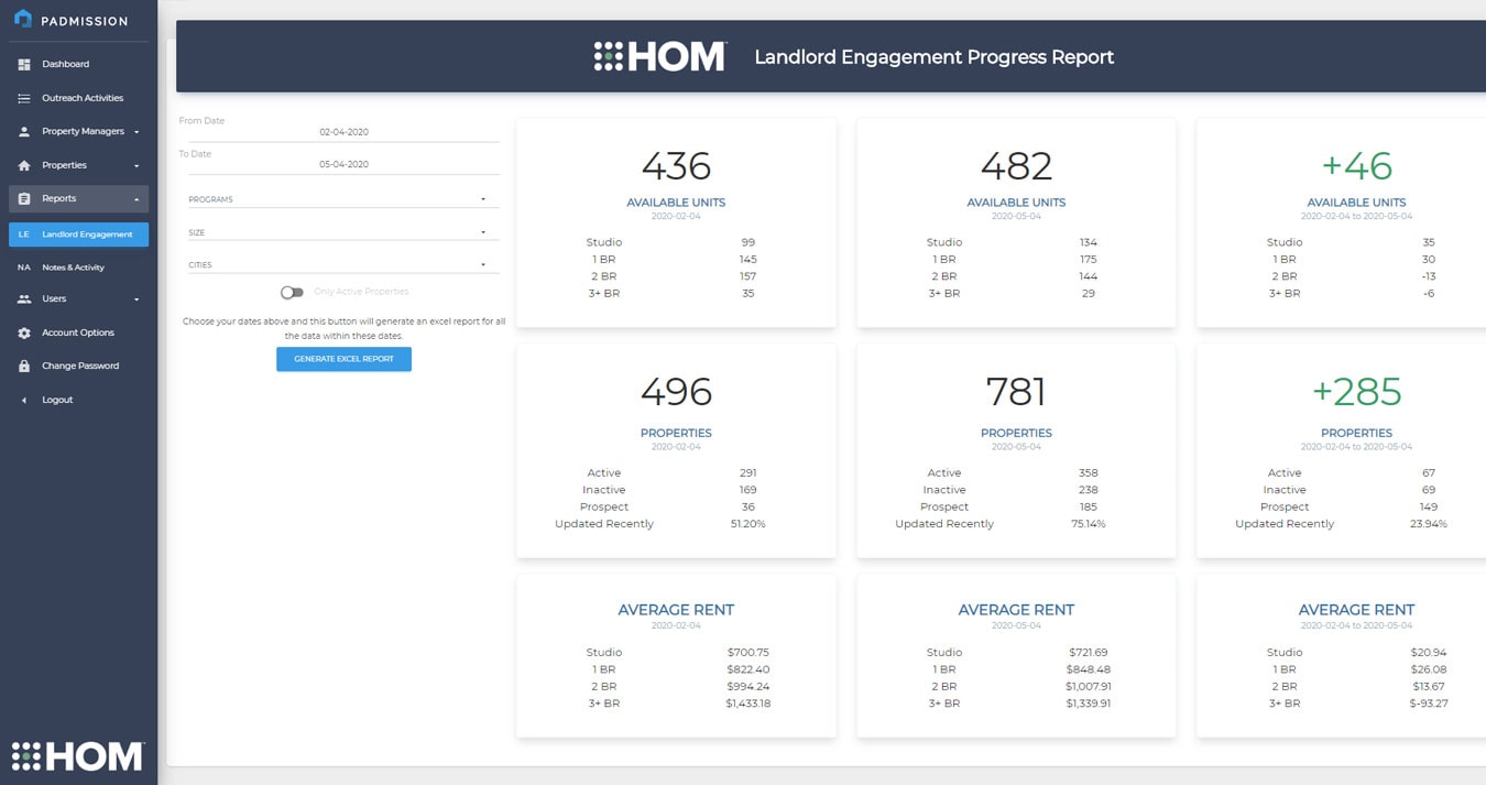 Padmission Landlord Engagement Progress Report Screen