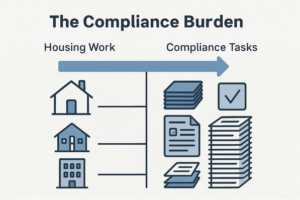 Compliance Burden 2 300x200 - Compliance Burden 2