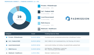 connect funding chart 300x176 - connect funding chart