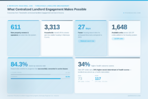threshold brand 300x200 - Threshold Stats